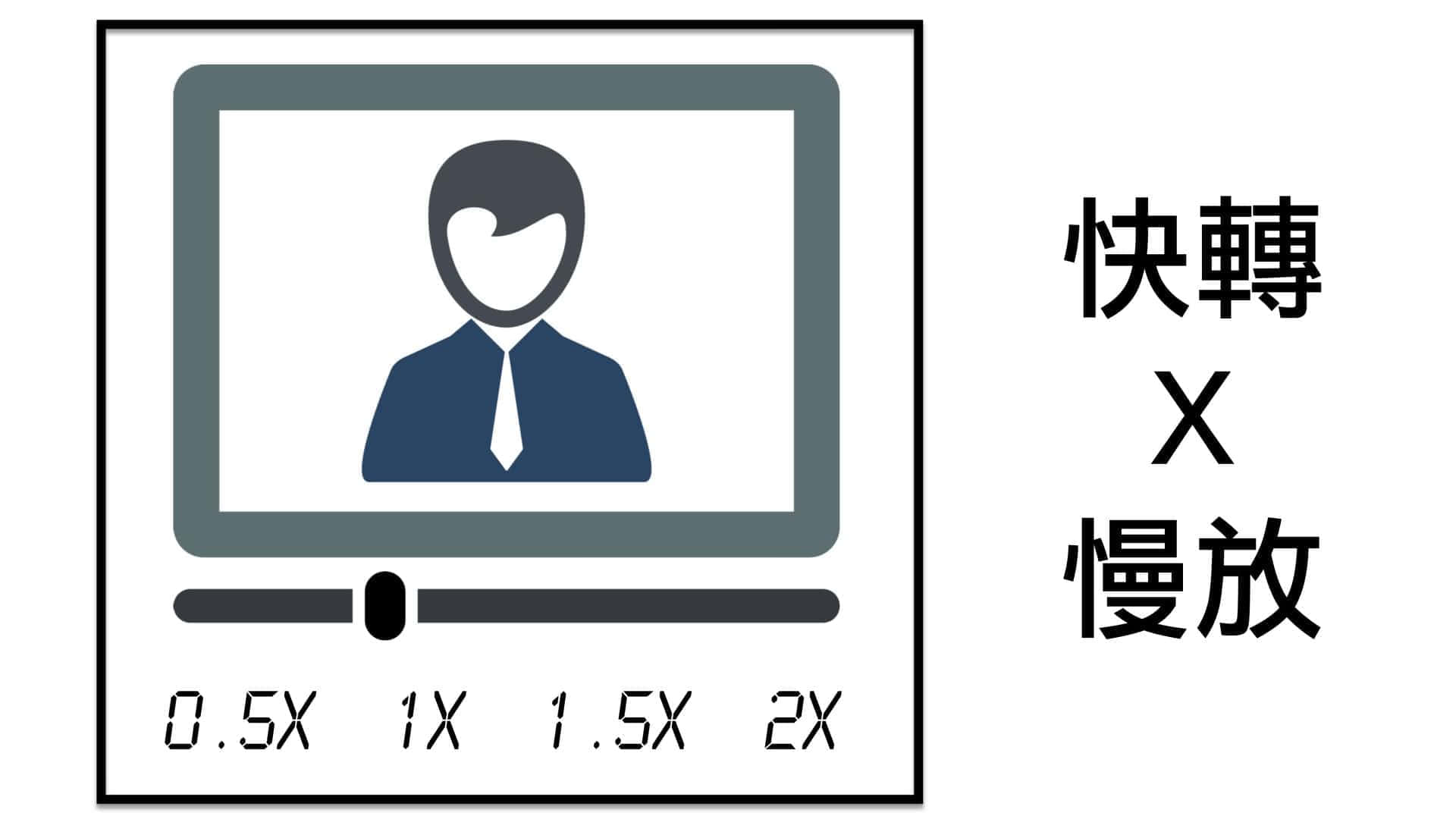 快转模块