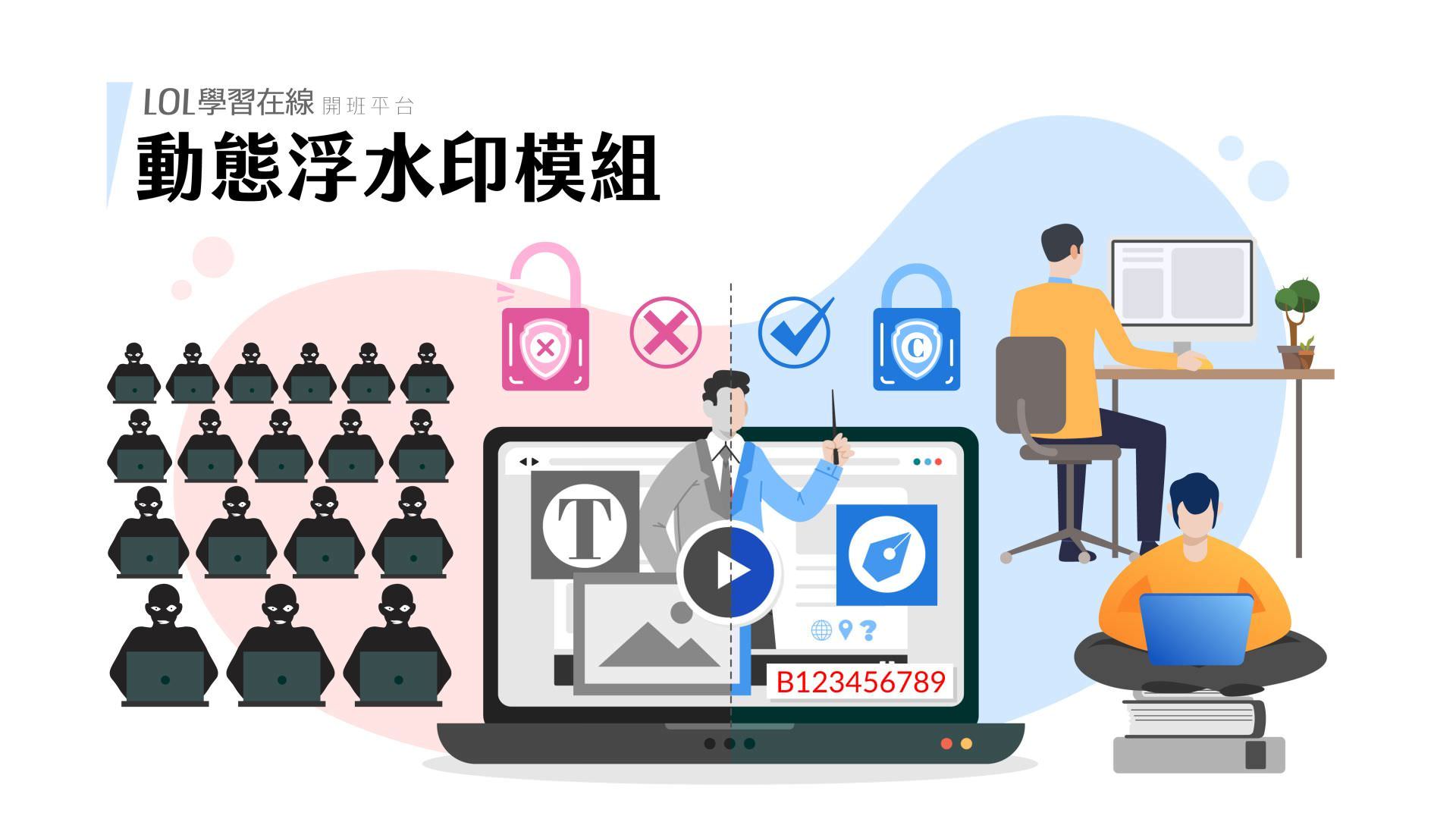 動態浮水印模組