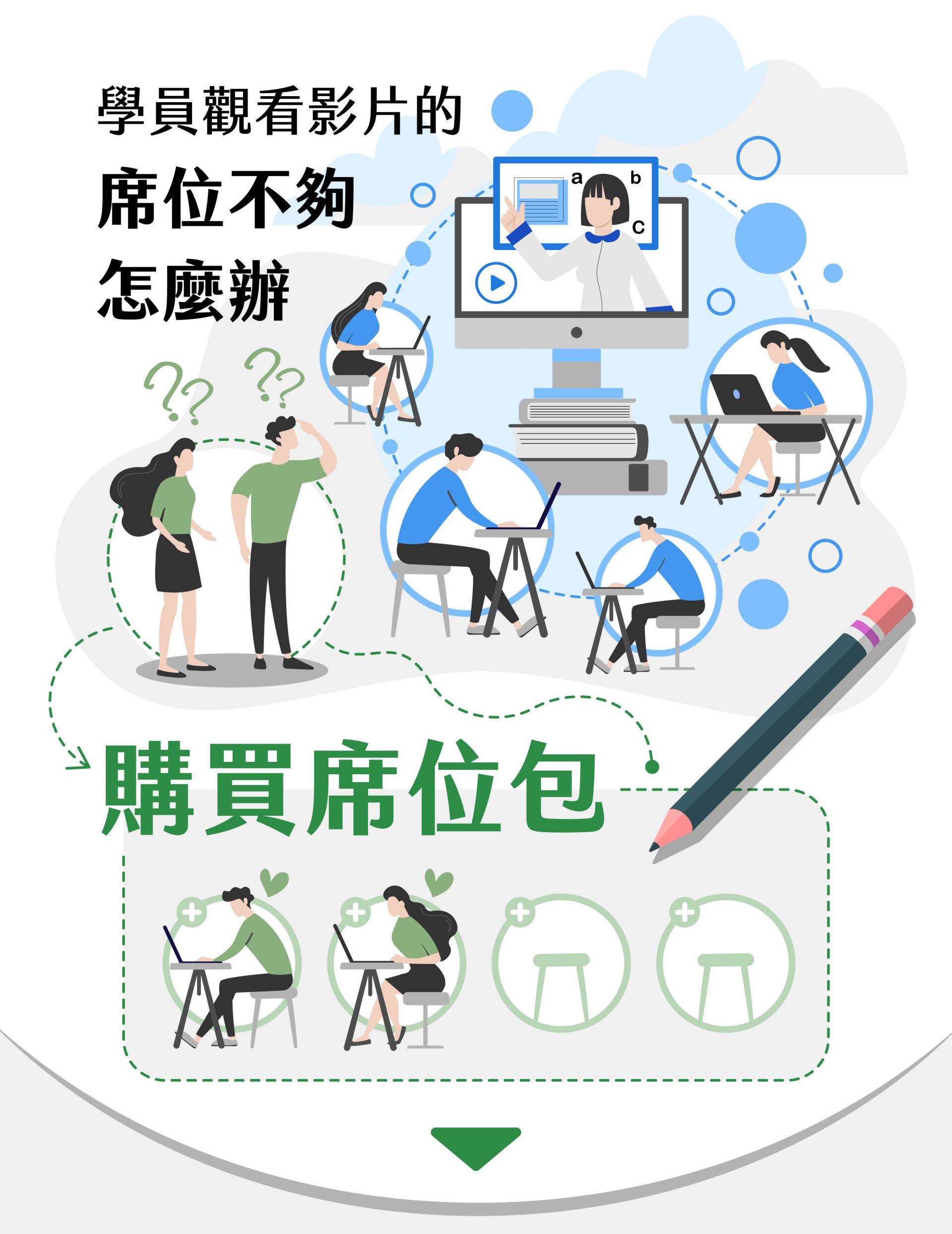 图面呈现多位学员使用笔电观看课程影片，部分学员因席位不足而露出困惑与担心的神情，中央的大型荧幕显示老师授课画面；下方以绿色图标示意可透过「购买席位包」增加额外席位，解决学员同时上线观看影片时的席位不足问题，强调席位包能弹性提升平台容量。